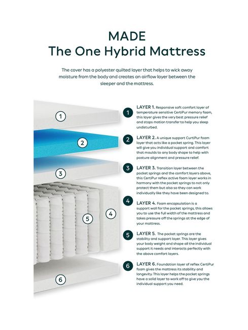 Buy MADE.COM The One Pocket Mattress from the Made online shop