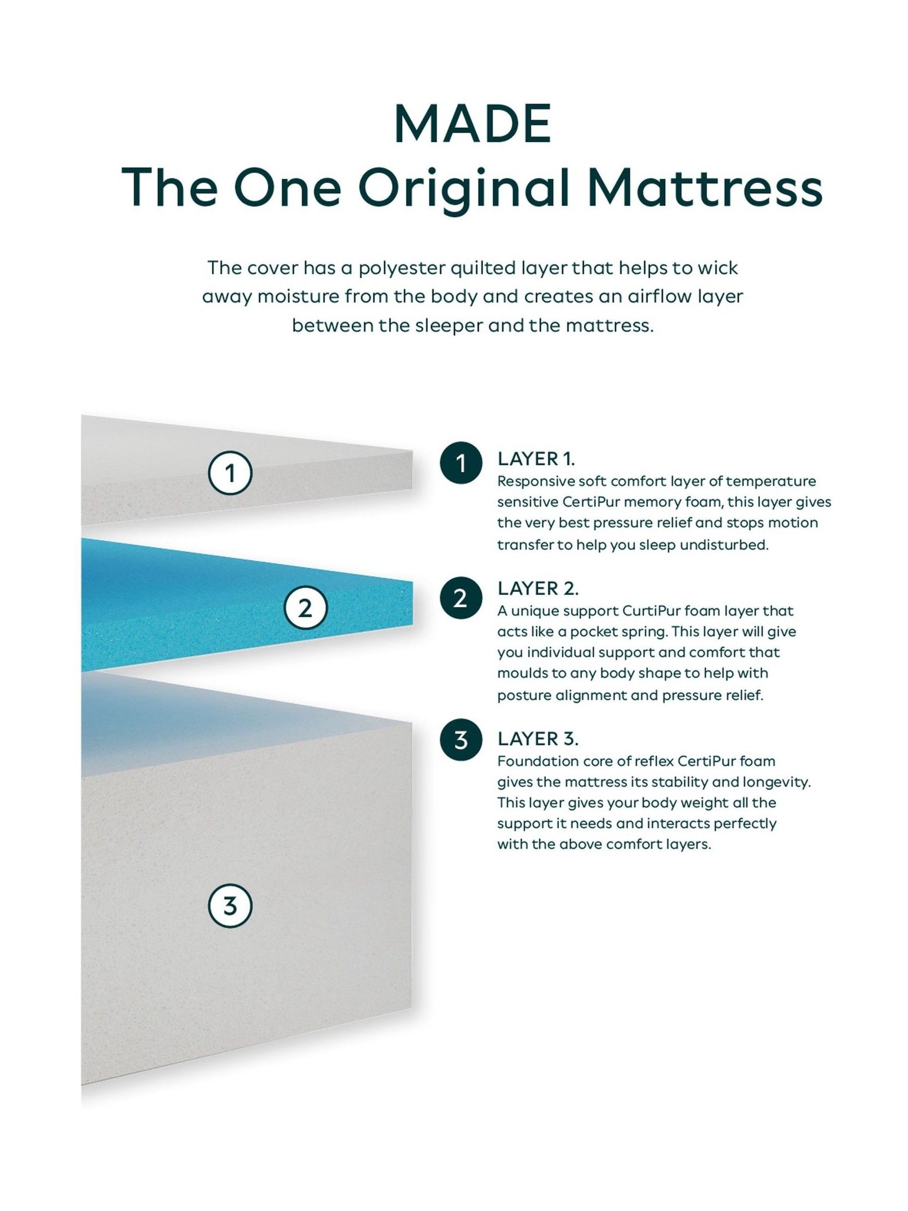 The One Memory Mattress in White - Image 2 of 3