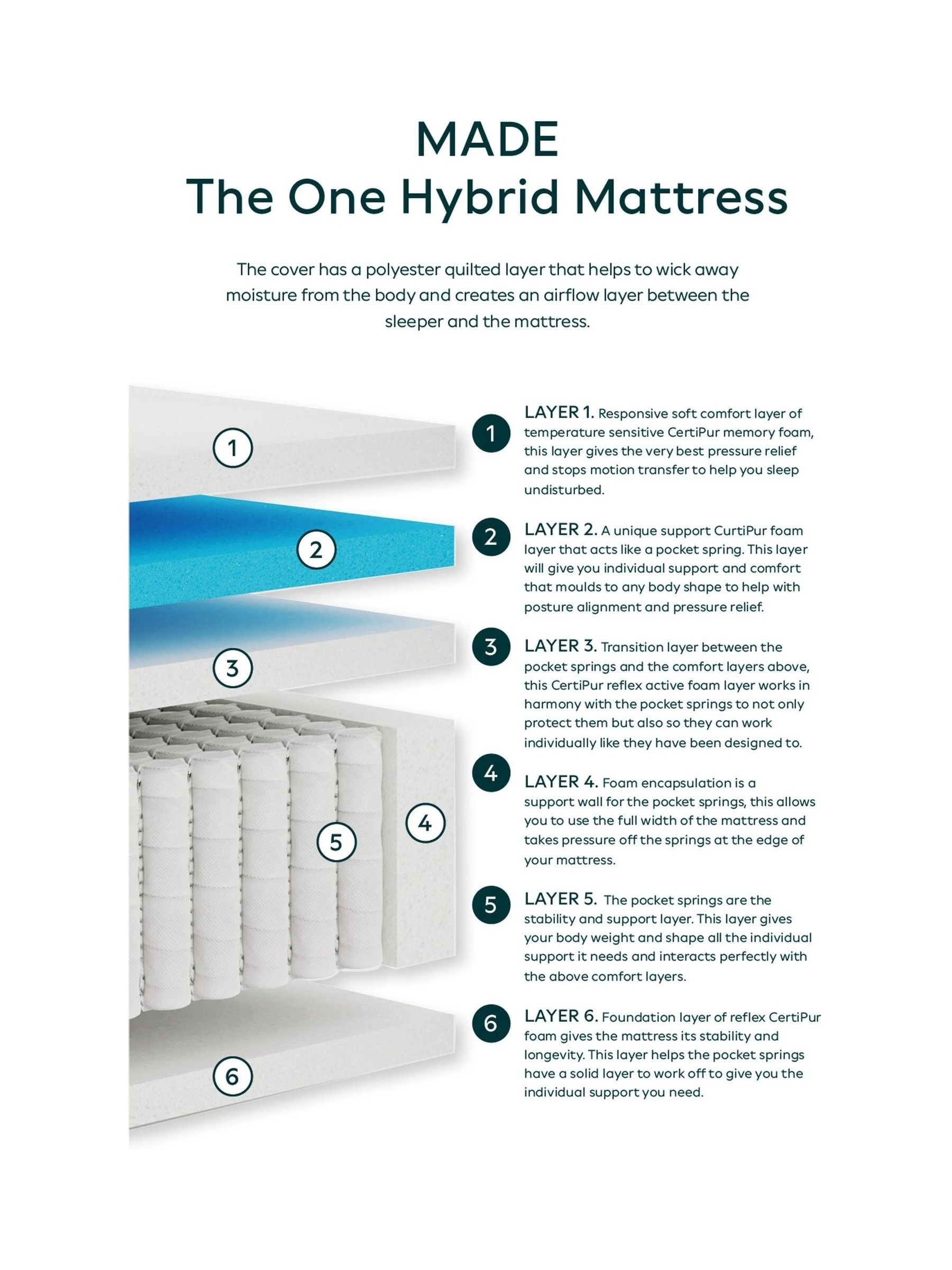 The One Pocket Mattress in White - Image 2 of 3