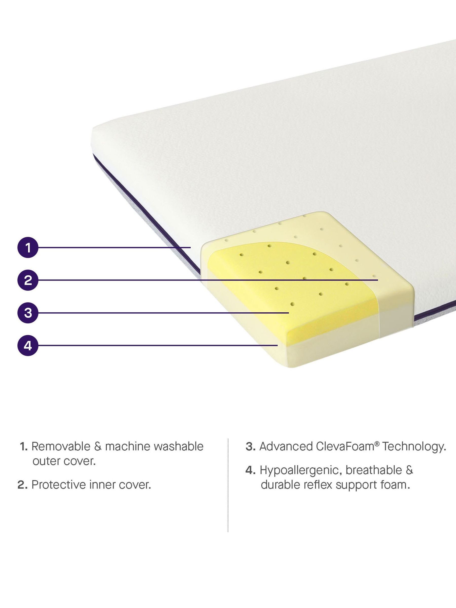 Clevamama Premium ClevaFoam® Cot Bed Support Mattress - Image 6 of 7