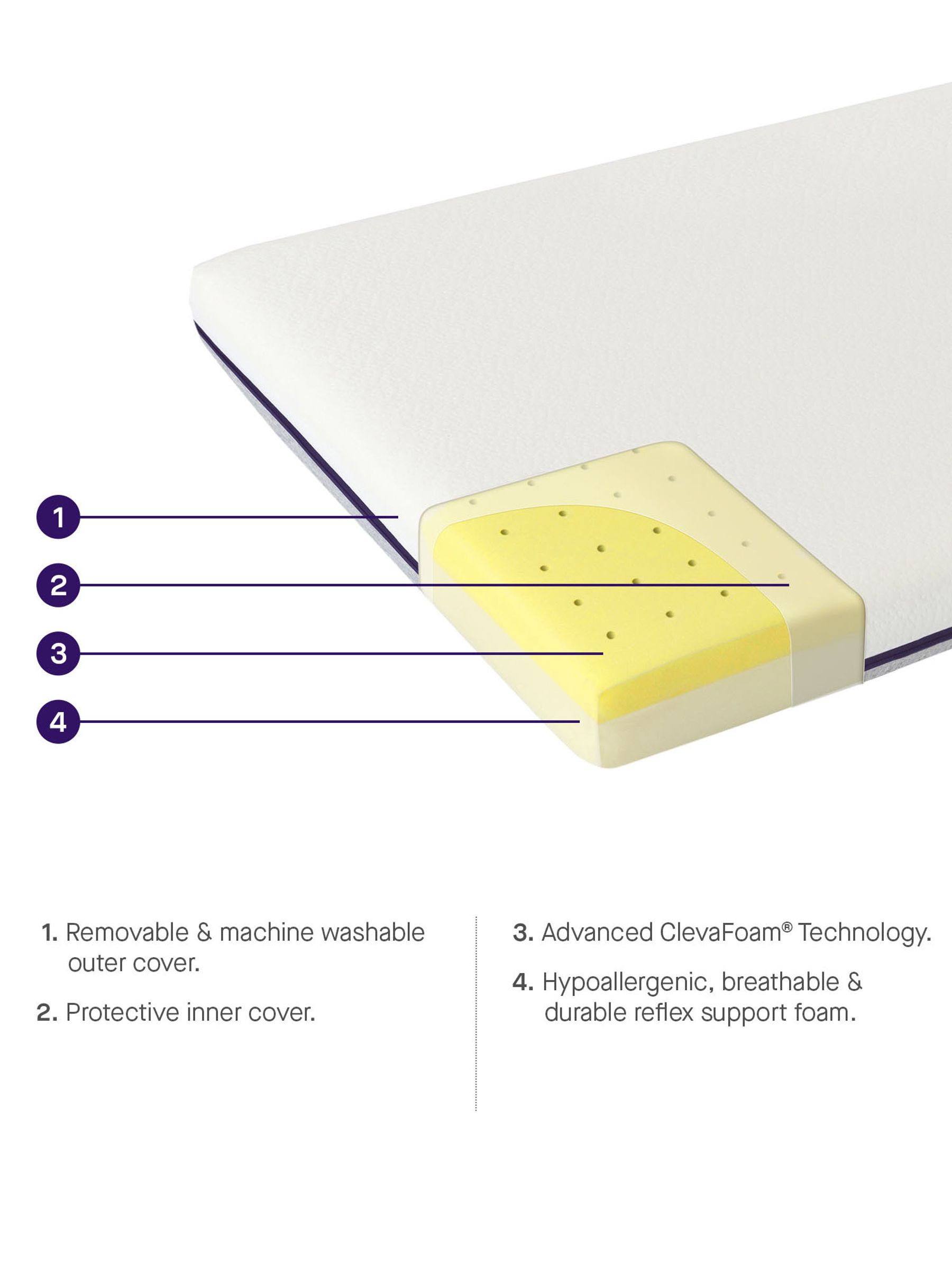 Clevamama Premium ClevaFoam® Cot Bed Support Mattress - Image 7 of 7