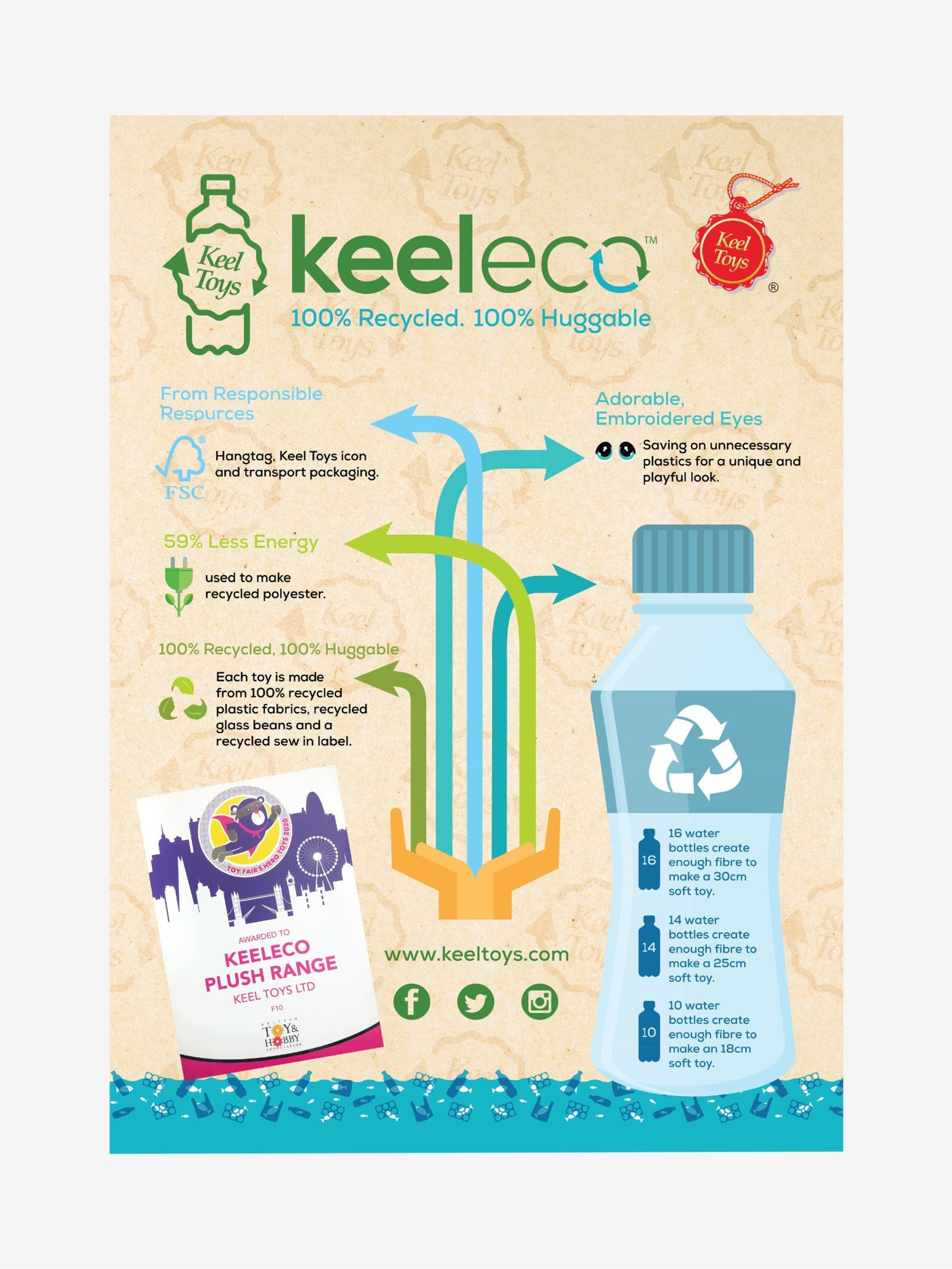 Keeleco Lullaby Lamb - Image 2 of 2