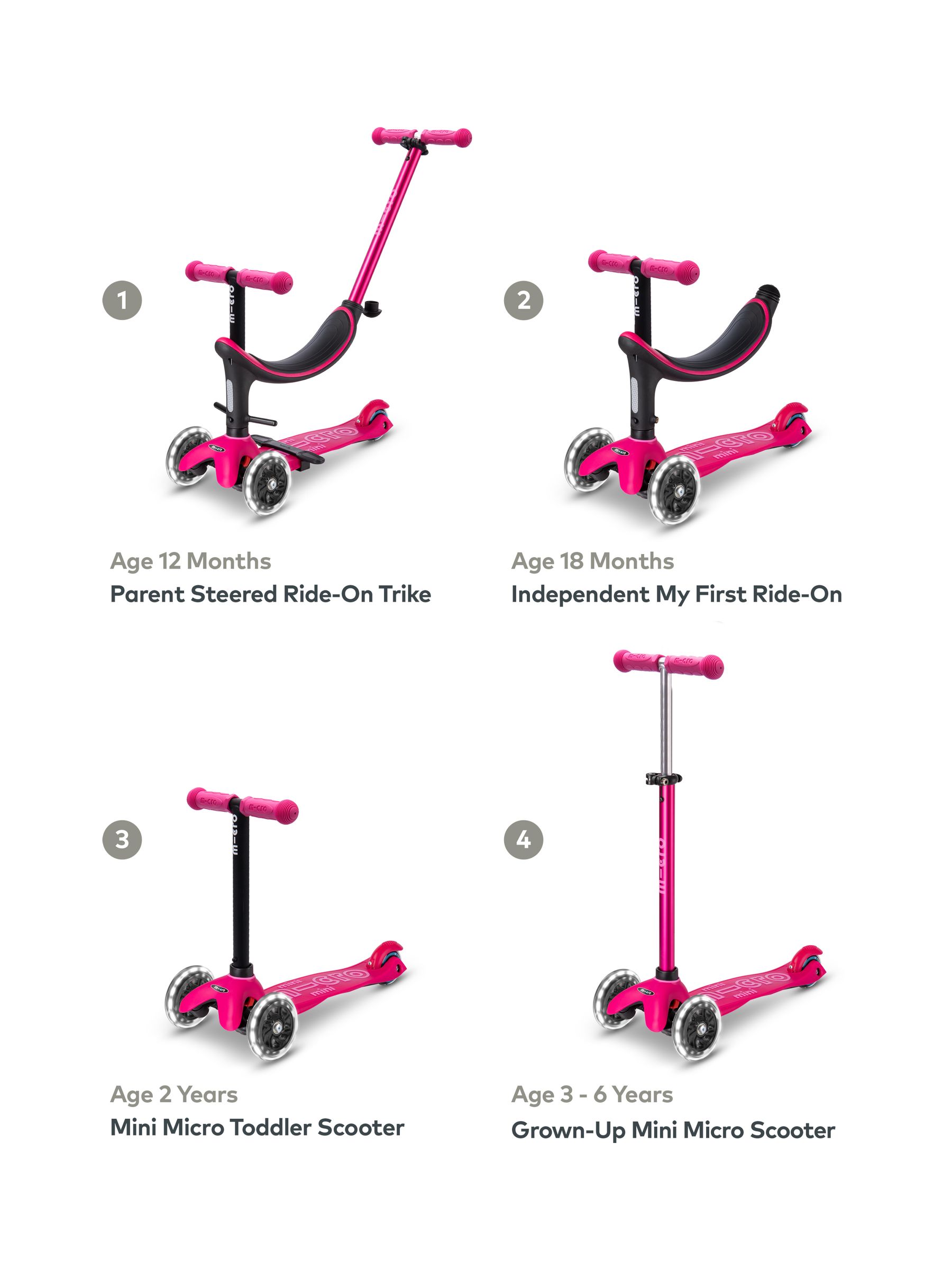 Micro Scooter Mini 2 Grow Pink NEW - Image 4 of 4