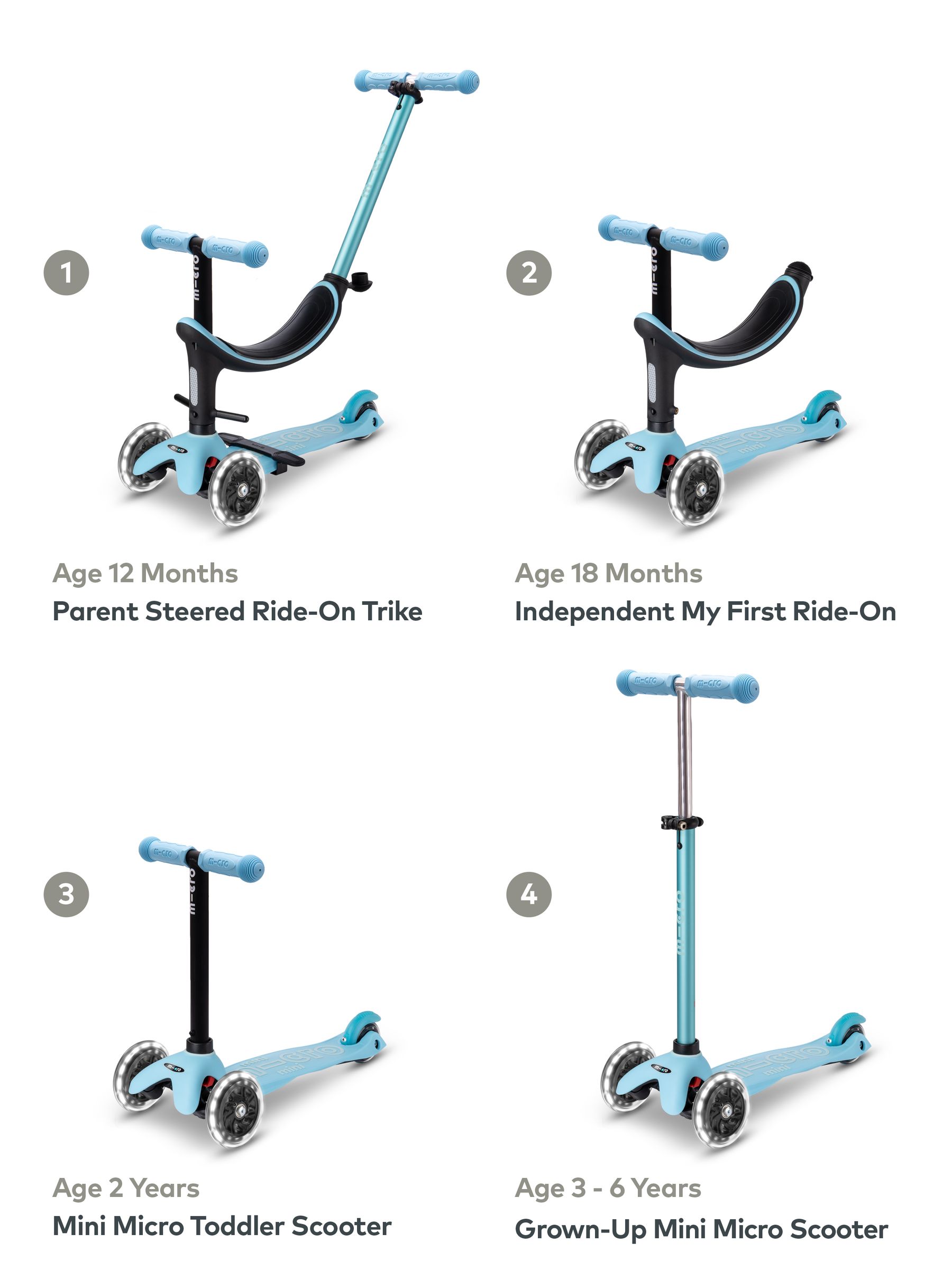 Micro Scooter Mini 2 Grow Blue NEW - Image 4 of 5