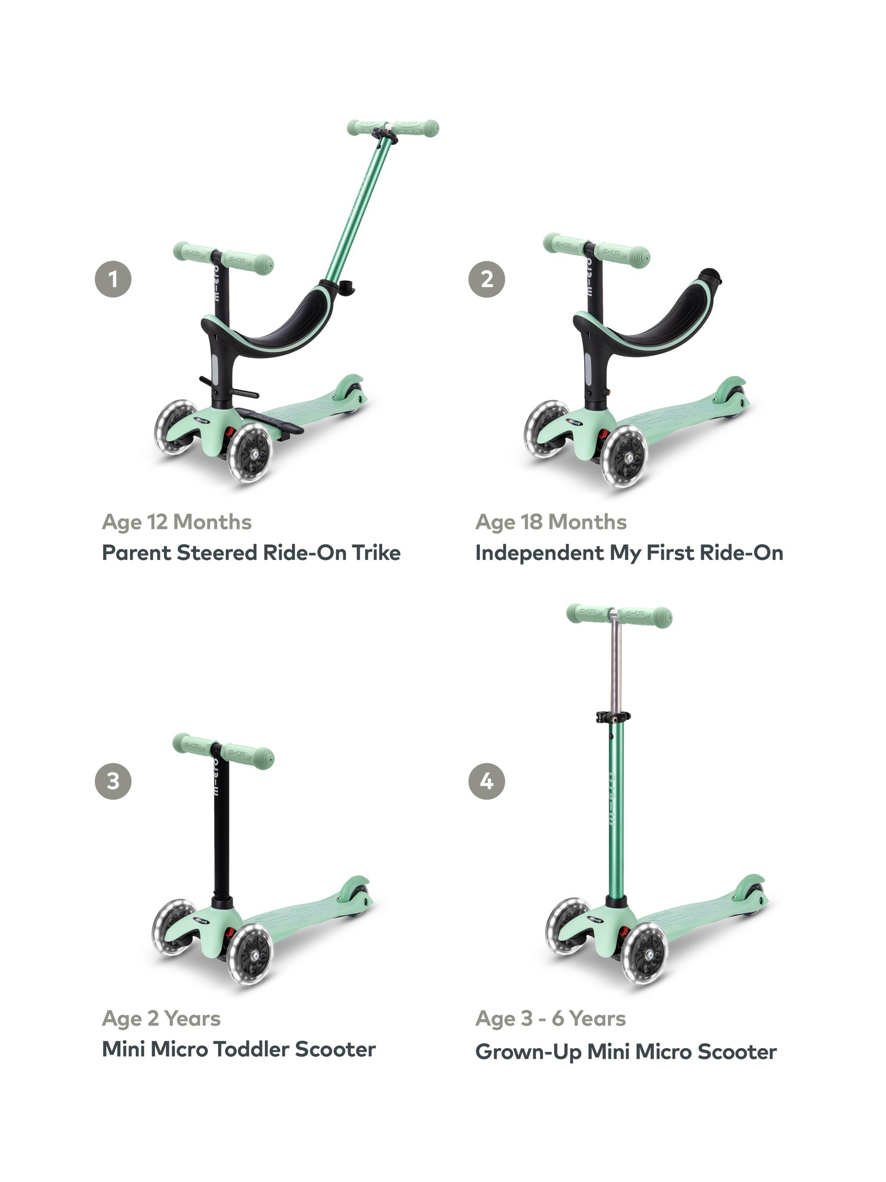 Micro Scooter Mini 2 Grow Mint NEW - Image 4 of 4