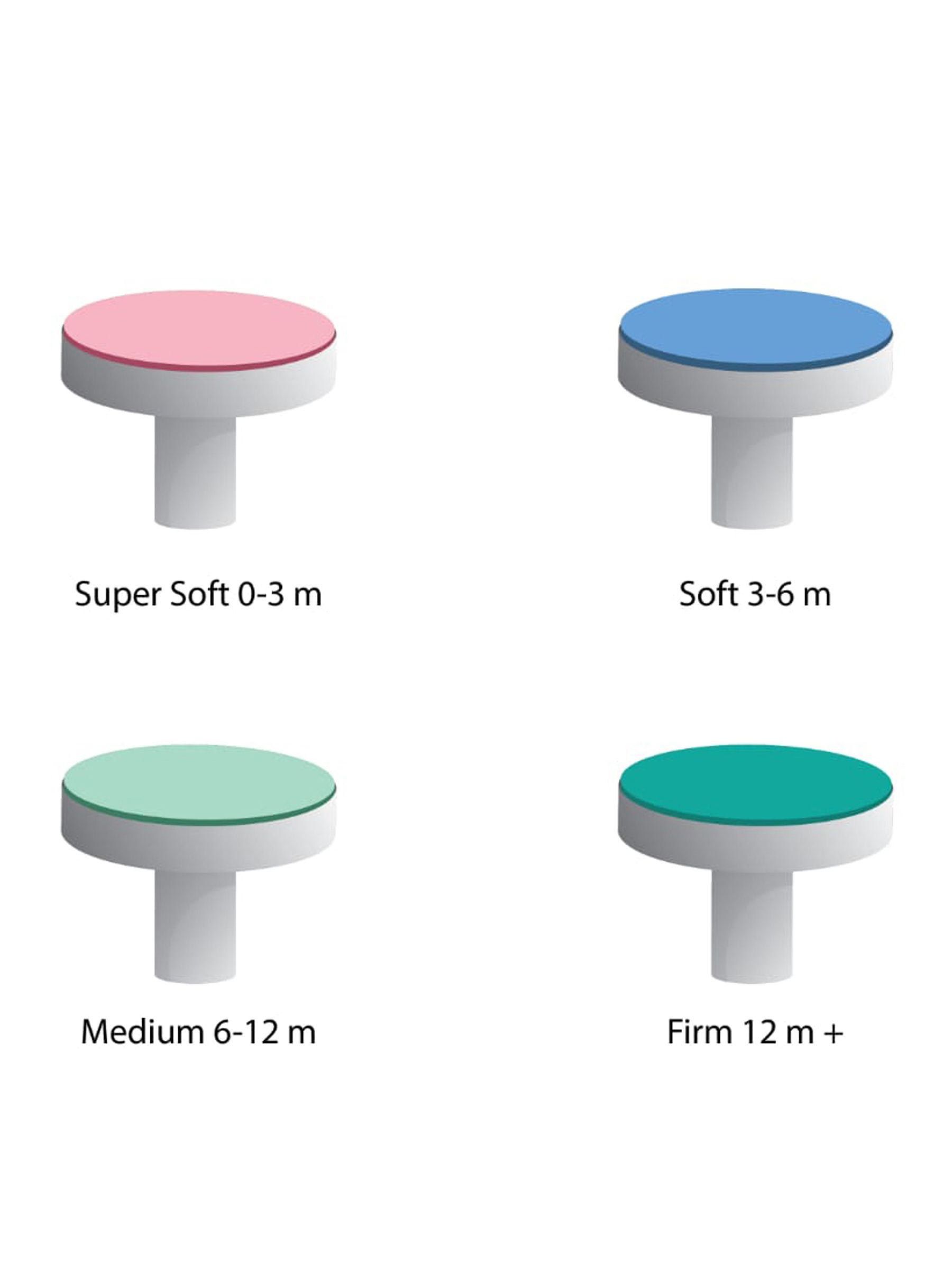 Baby Mani Pedi Electric Baby Nail File - Image 4 of 4