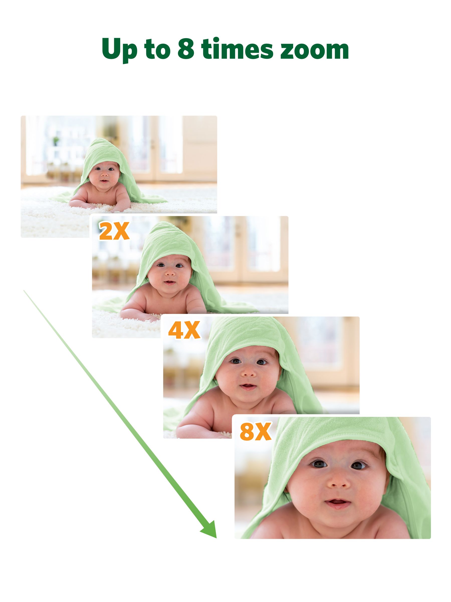 Leapfrog Toys LF815HD WIFI Smart 5inch HD Video Baby Monitor - Image 5 of 6