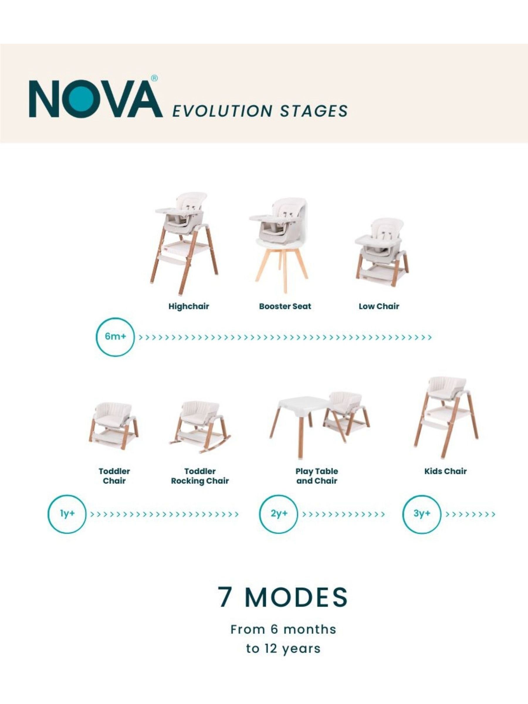 Scandinavian Walnut and Ecru Nova Highchair - Image 6 of 6