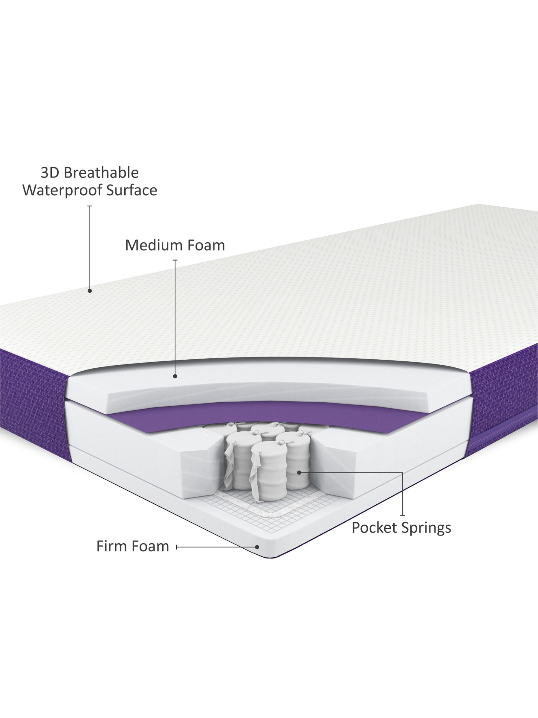 SnuzSurface Duo Dual Sided Cot Bed Mattress to fit SnuzKot - 68 x 117cm - Image 6 of 6
