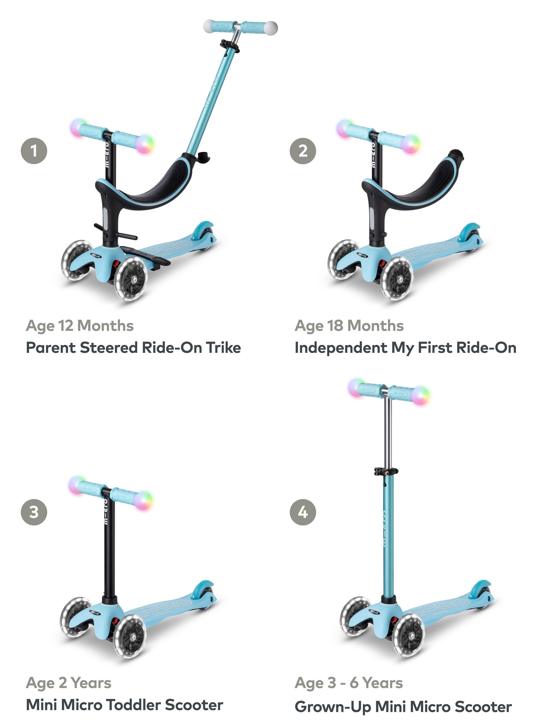 Blue Micro Scooters 4 in 1 Mini 2 Grow Scooter - Image 4 of 5