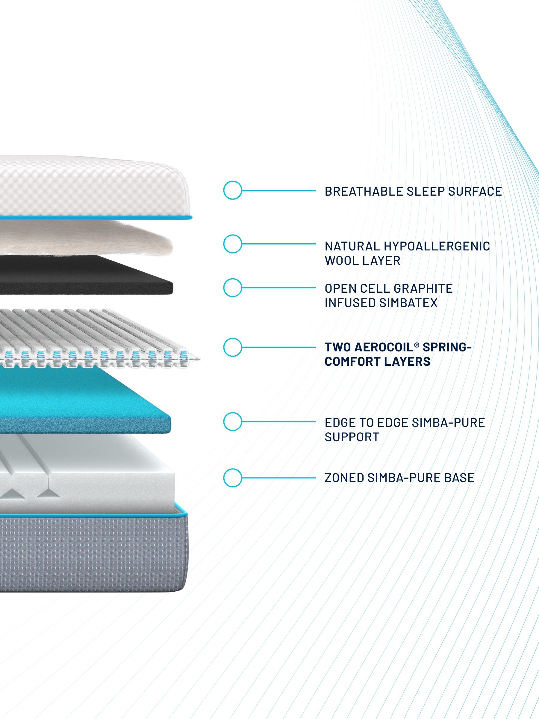Simba White Hybrid Pro Mattress | Simba Sleep - Image 4 of 7
