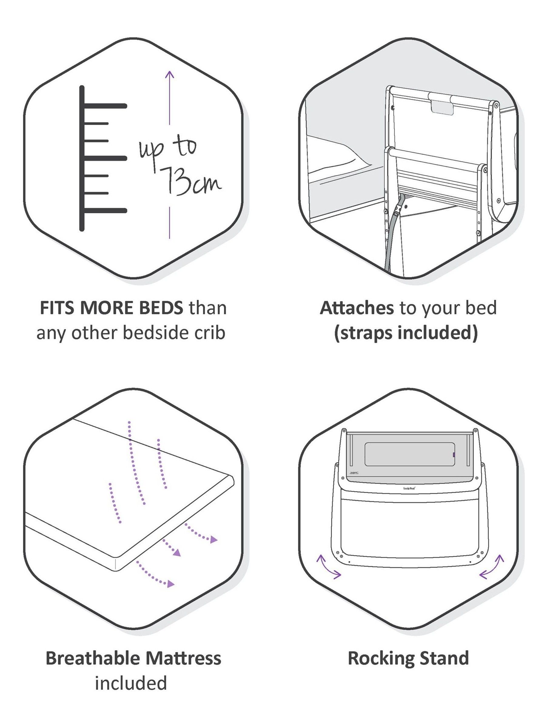 Snuz 4 Piece White SnuzPod4 Bedside Crib Bundle - Image 10 of 10
