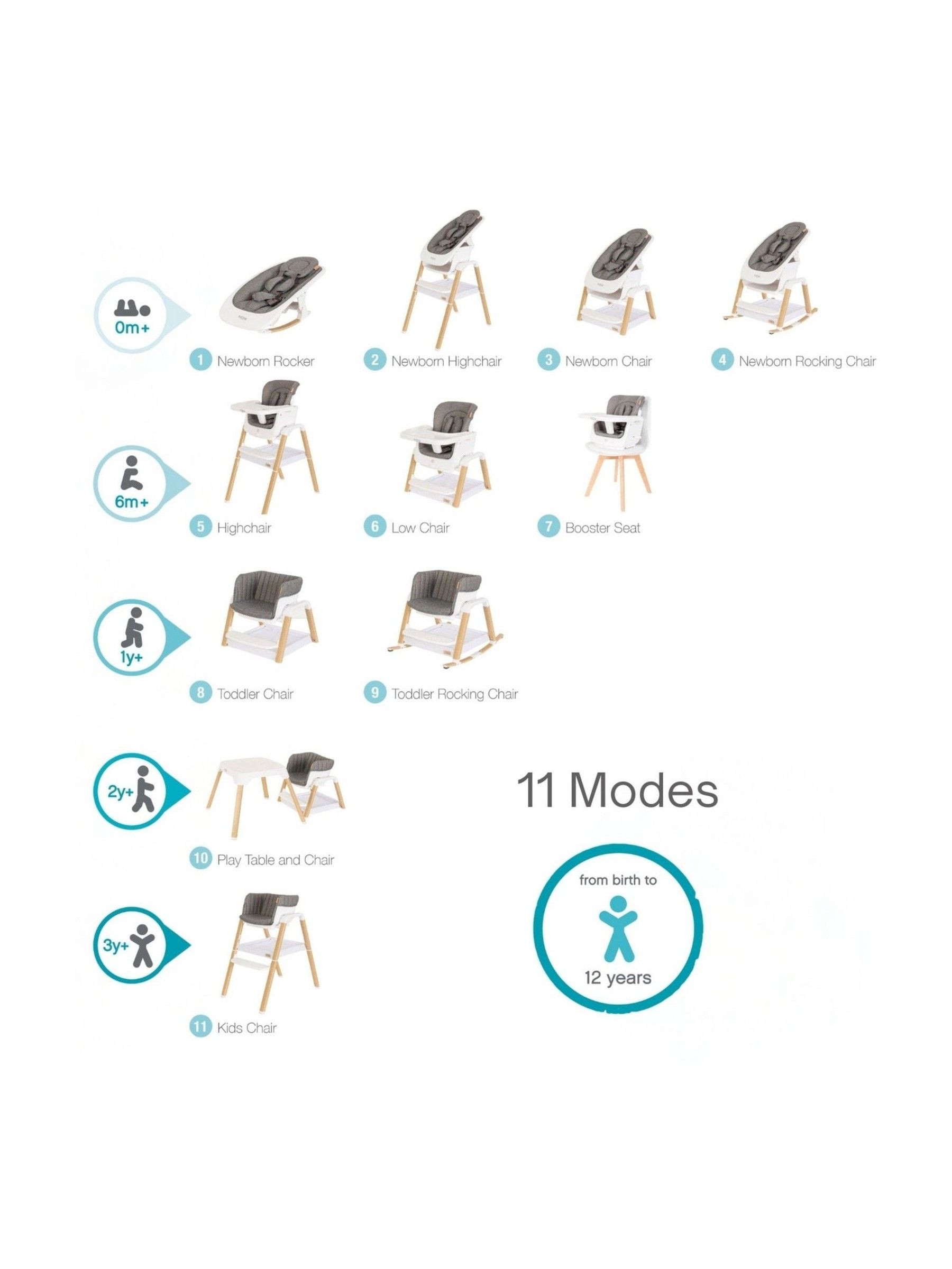 Scandi Walnut Ecru Nova Birth to 12 Years Complete Highchair Package - Image 4 of 6