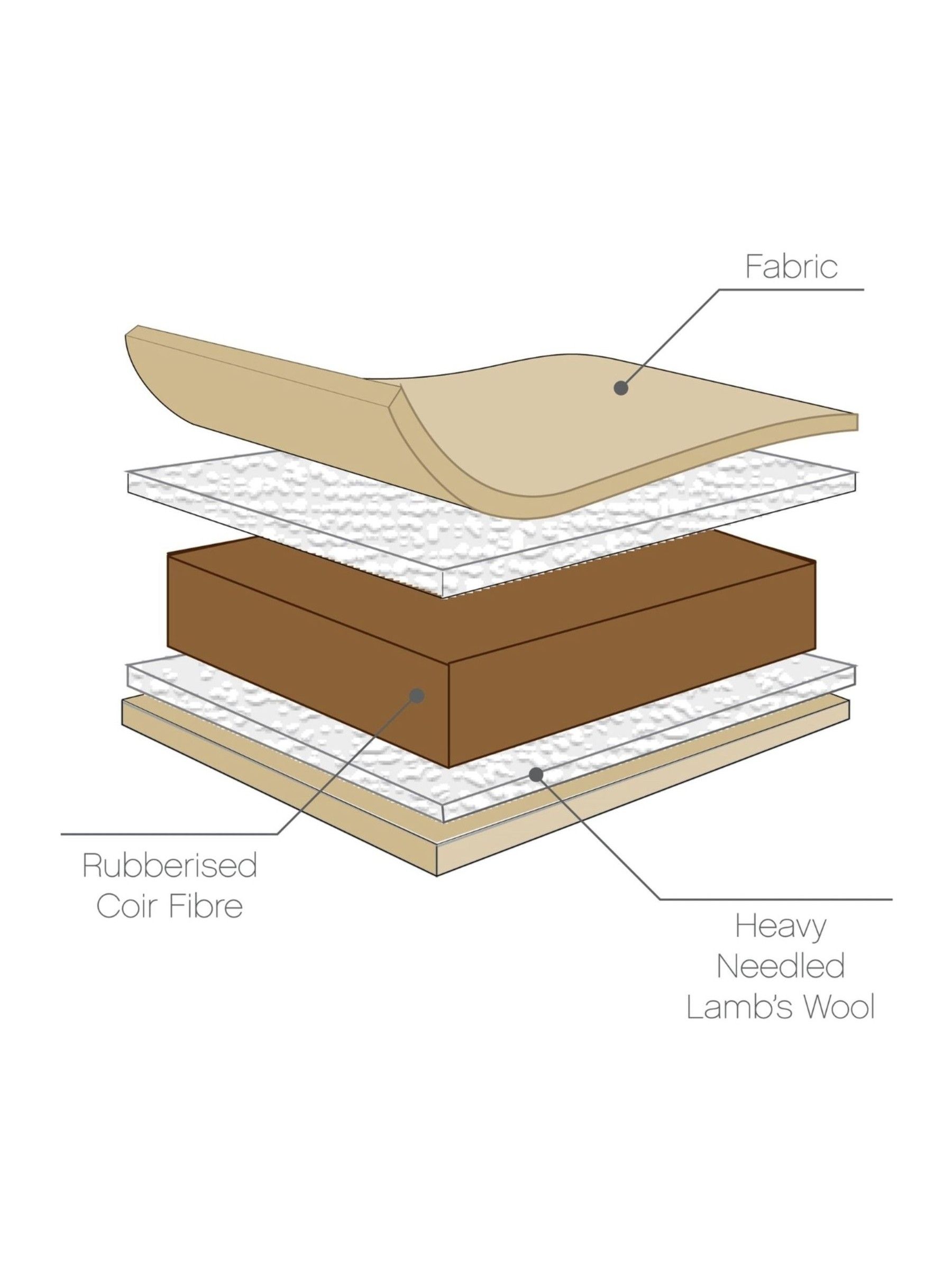 Tutti Bambini No Colour Natural Coir Fibre Cot Bed Mattress - Image 3 of 4