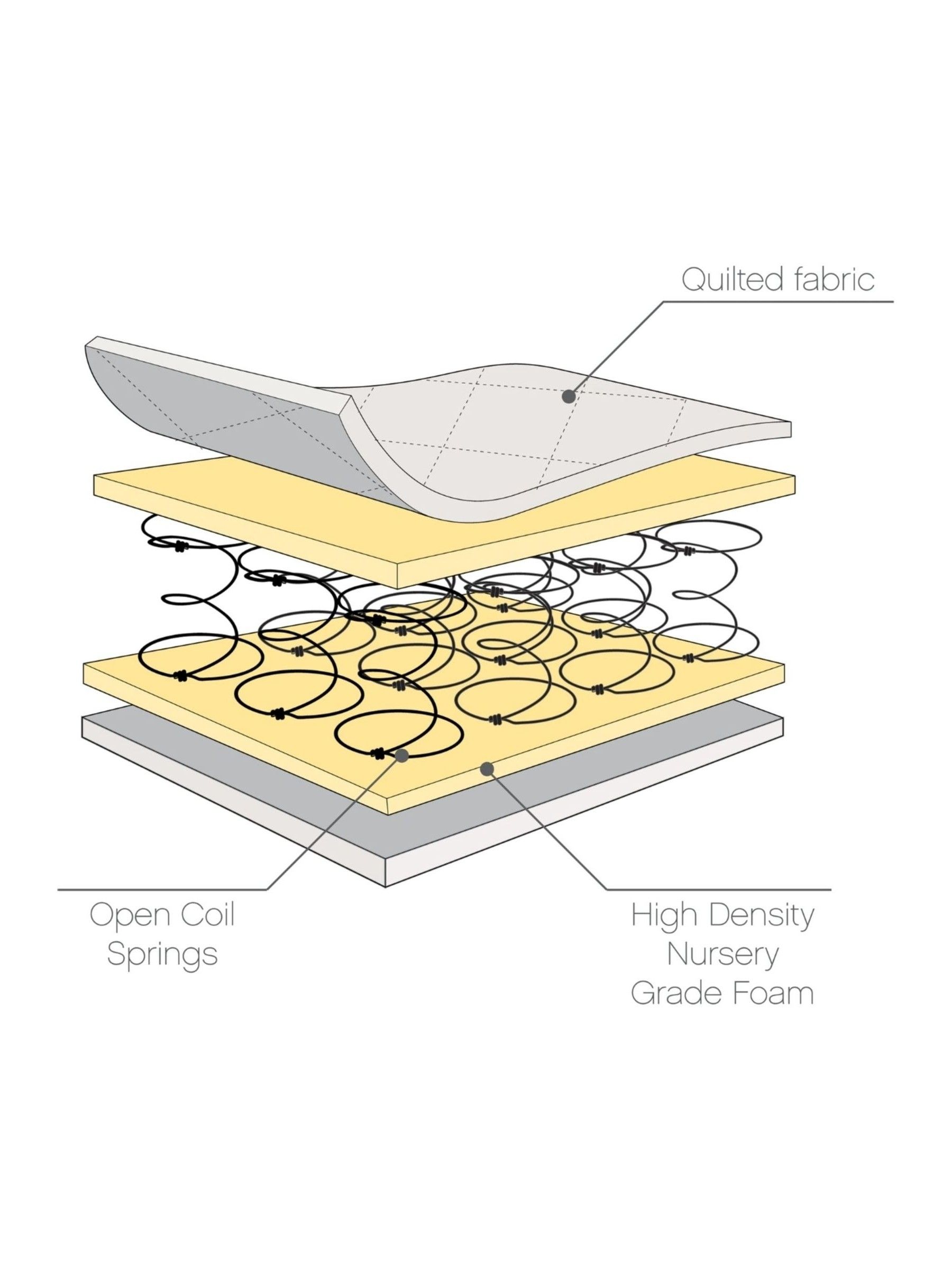 Tutti Bambini No Colour Sprung Cot Bed Mattress - Image 3 of 4